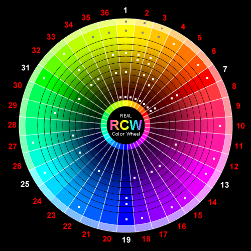 Advanced Color Wheel Chart