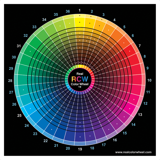 Complete Color Wheel Chart