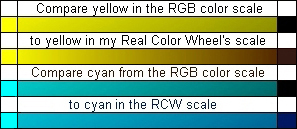 Real Color Wheel Compare Chart