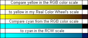 Real Color Wheel Comparison Chart
