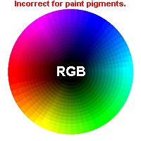RGB/YMC