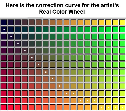 Green Color Wheel Chart