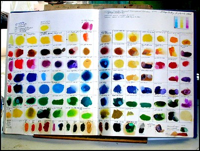 Holbein Duo Aqua Color Chart