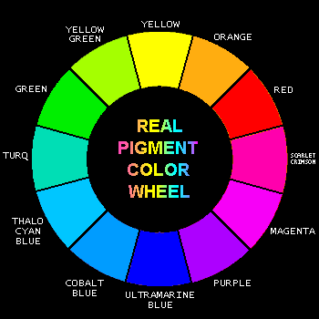 Donald Jusko 12 color RCW for pigments