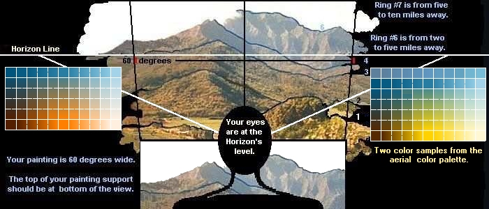 Painting a 60 degree image.