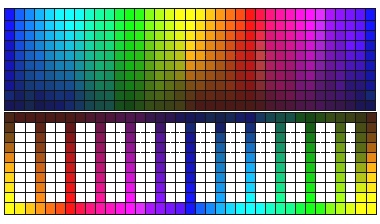 The Real Color Wheelfor artists.
