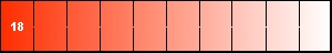 Cadmium Red Light