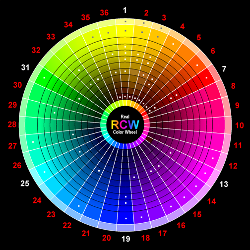 Real Color Wheel
