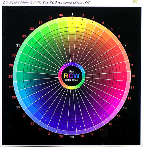 CMYK printed colorwheel