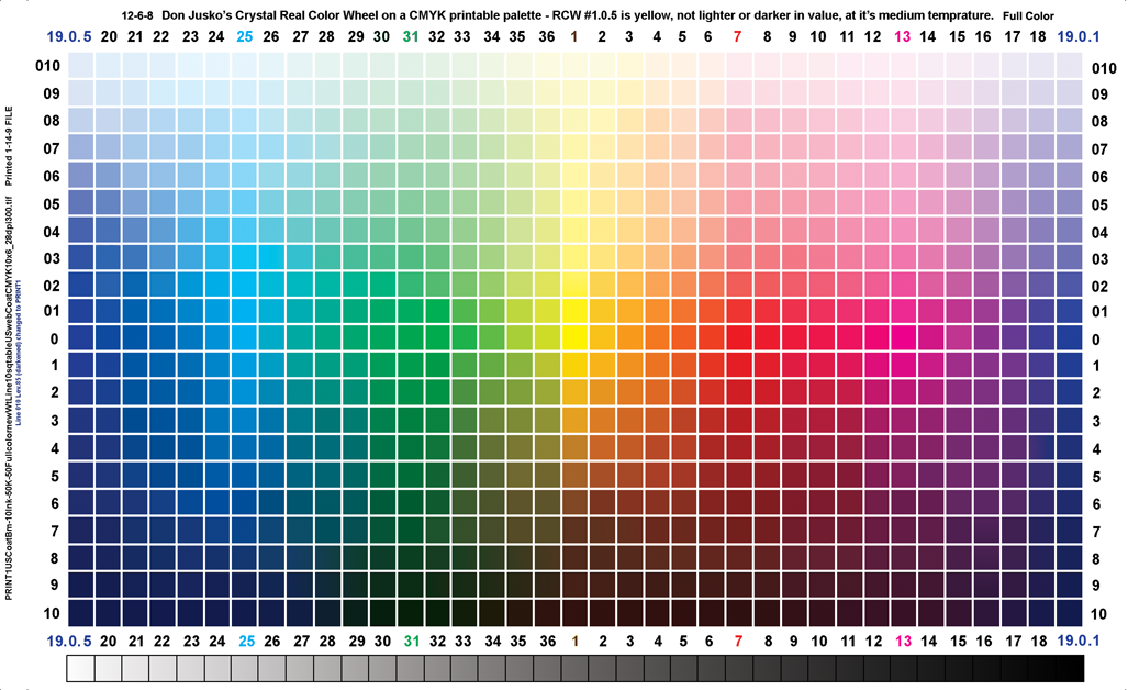 Cmyk Color Chart Download