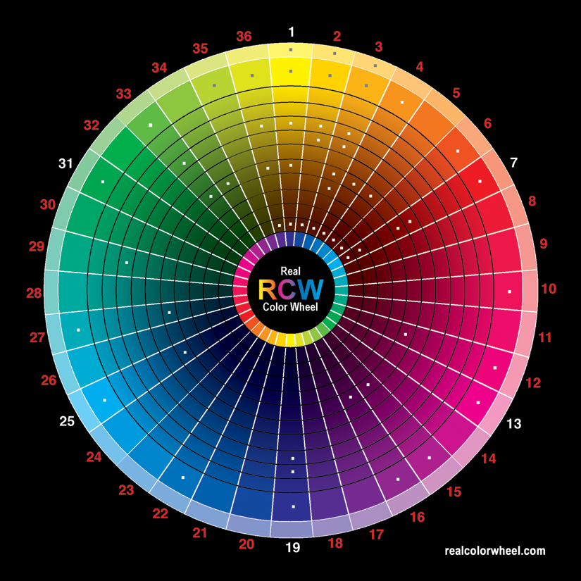 Round Color Chart