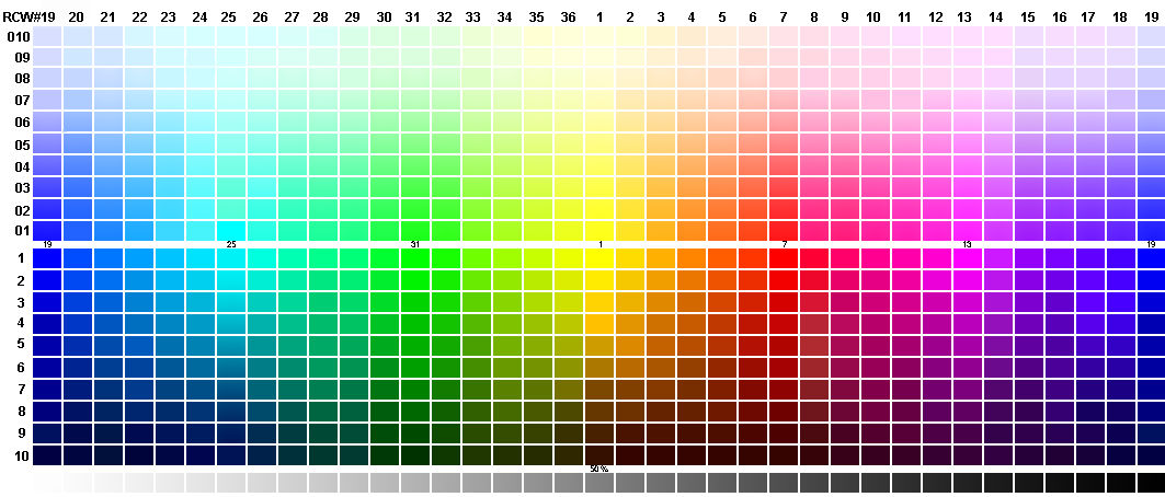 Rgb Color Wheel Chart