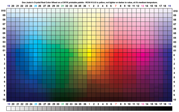 CMYK colors Real Color Wheel Pen Tablet Palette